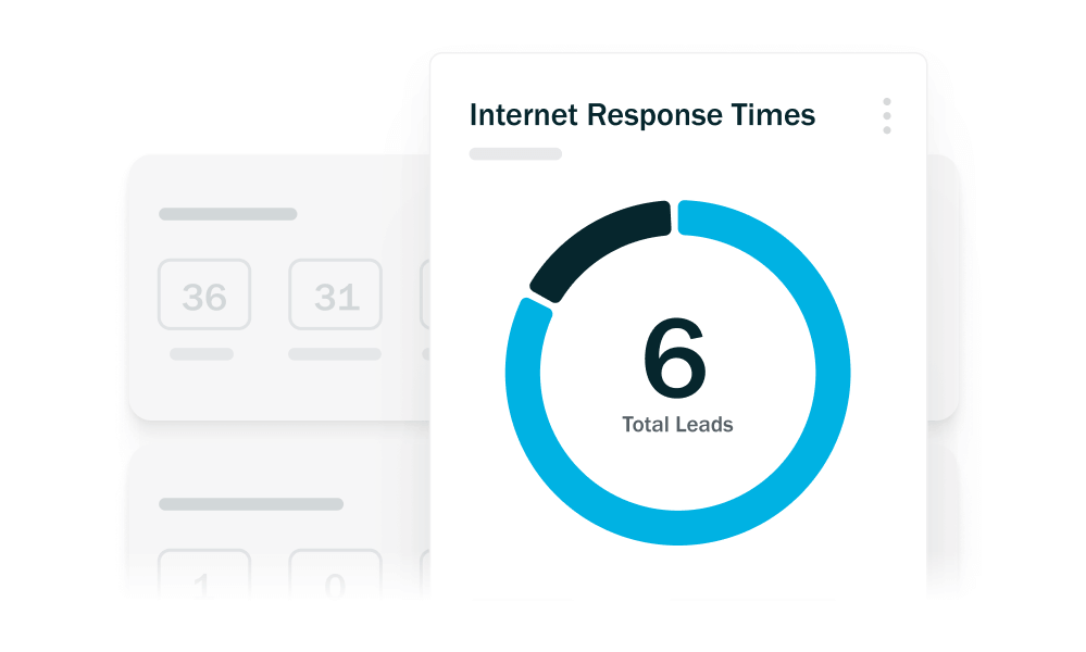 Internet Response Times