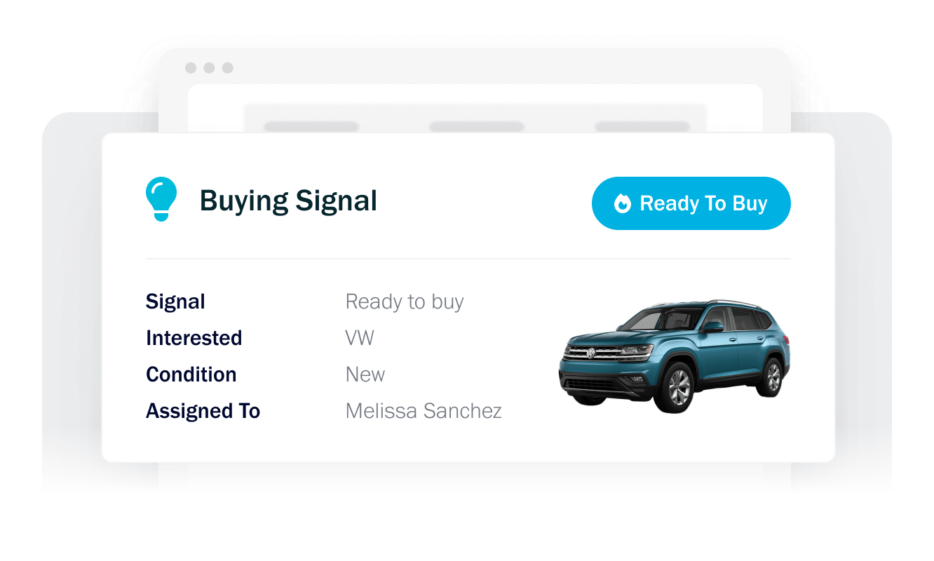 Buying Signal